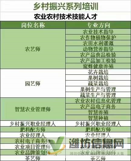 潍坊市中国农业科学院：农艺师、园艺师、肥料配方师